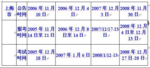 关于XXXX年上海公务员报名时间探讨与解析