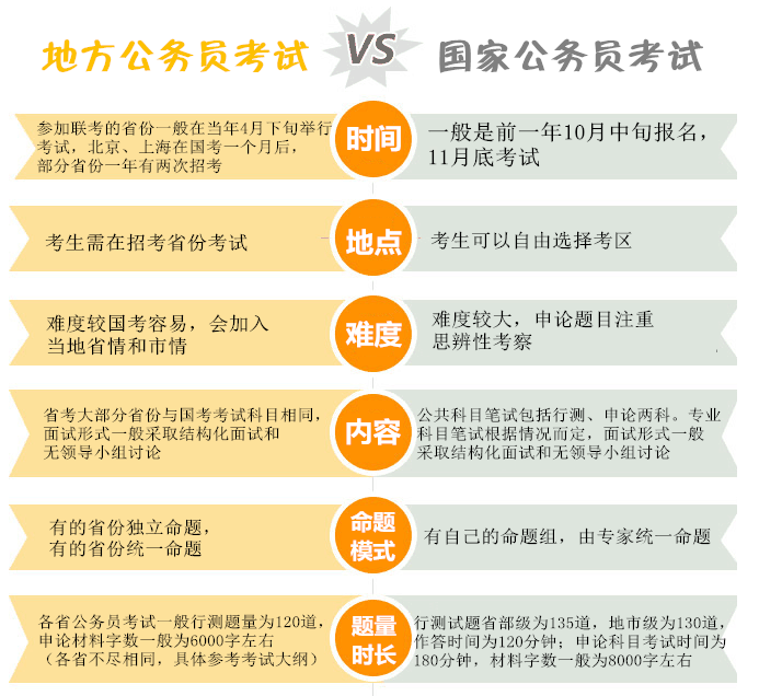 全面解析，国家公务员考试内容及考试要点