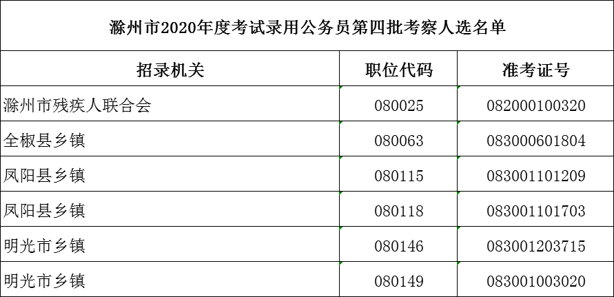 公务员新录用人员考察表的重要性及应用解析