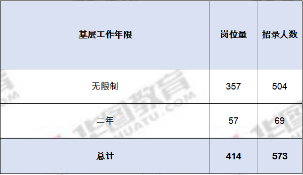 2022国家公务员考试职位表深度解析