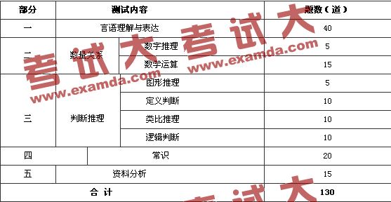 公务员考试大纲全面解析