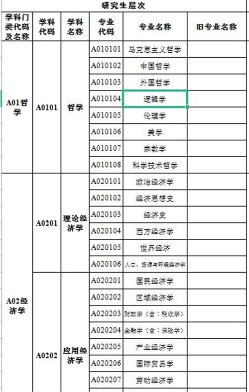 国家公务员考试专业分类目录全面解析