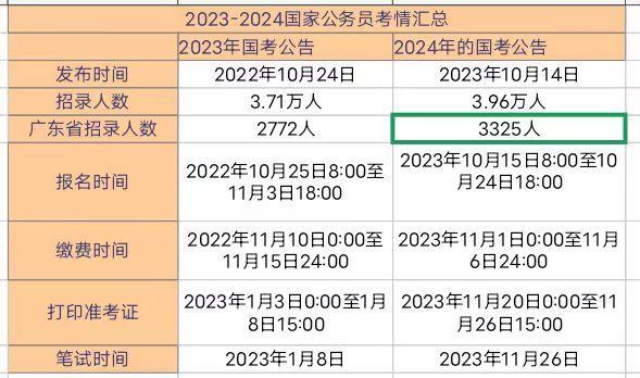 解析国考大纲趋势变化，备考策略与备考指南（针对即将到来的2024年国考大纲）