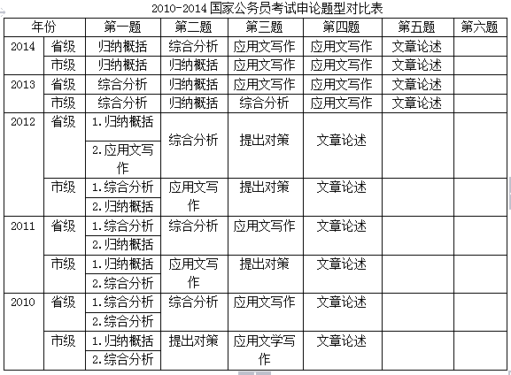 国家公务员考试申论大纲深度解析