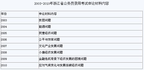 公务员考试大纲获取途径与解读方法详解