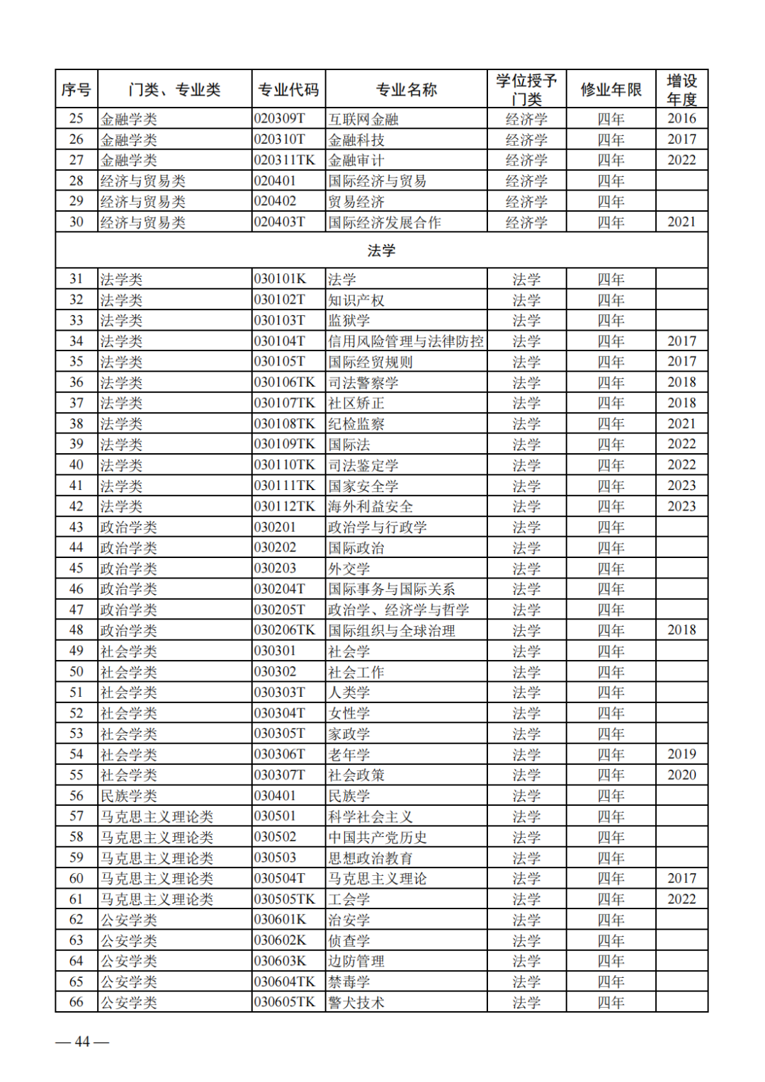 深度解析2024年国考专业目录，探索未来国考之路