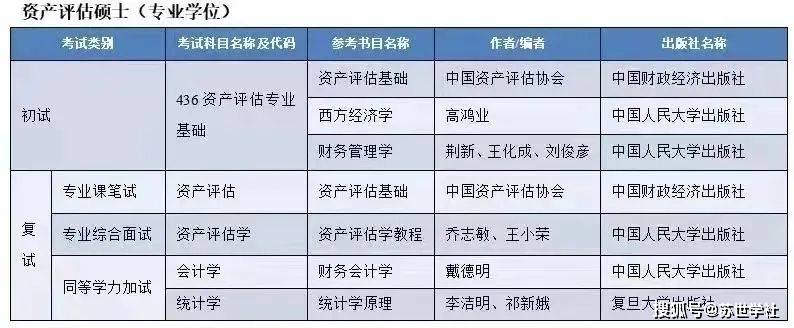 深度解析，资产评估专硕在公务员考试中所属类别探讨