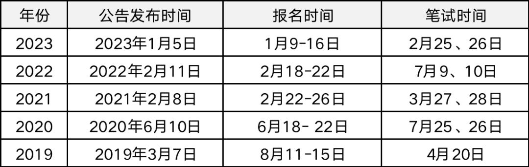 国考专业目录对照表2024解读及指导手册