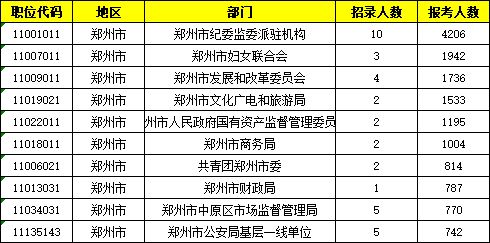 登封市公务员岗位推荐及职业发展与前景展望