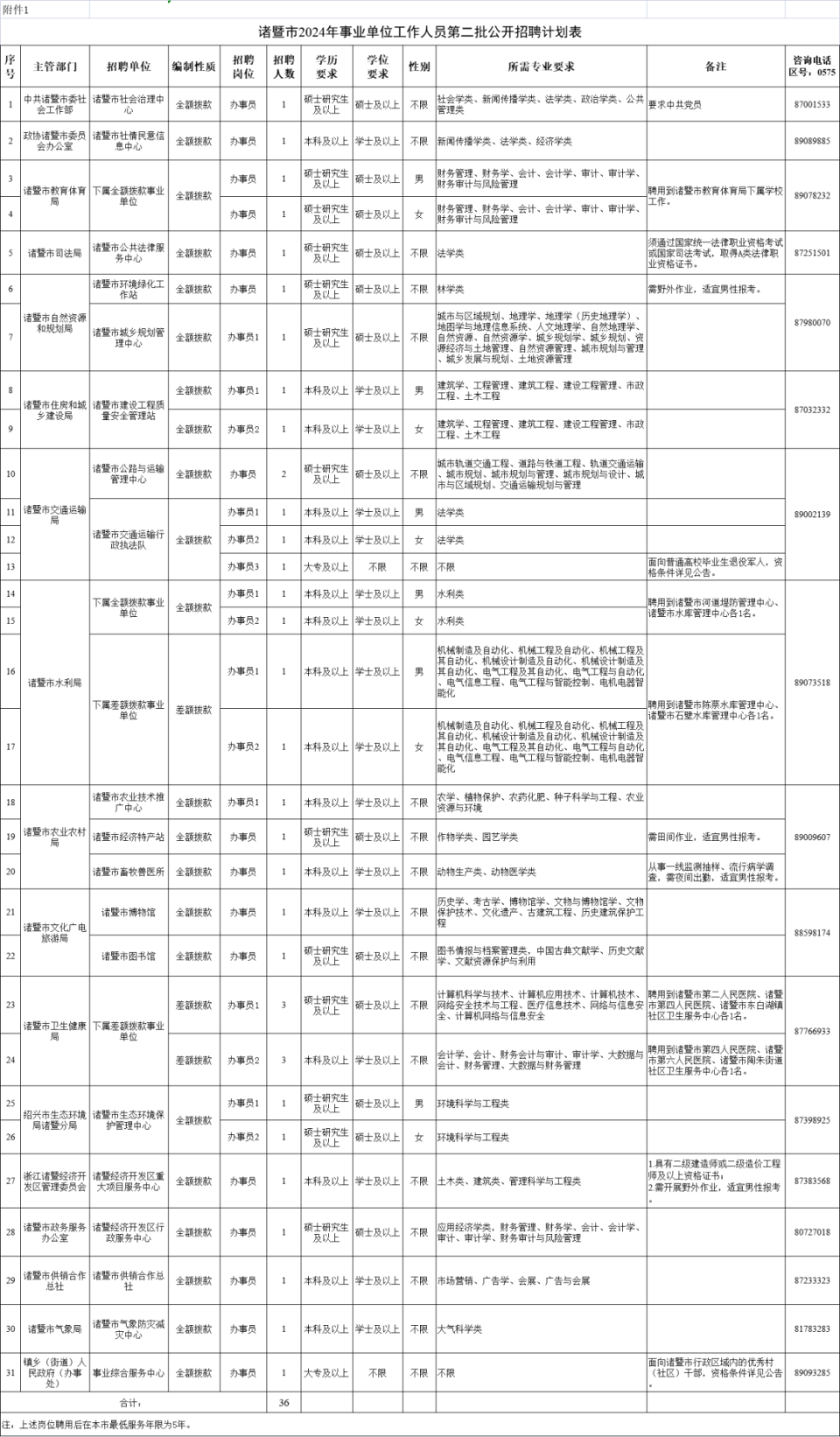 2024公考专业分类目录表深度解析与探讨