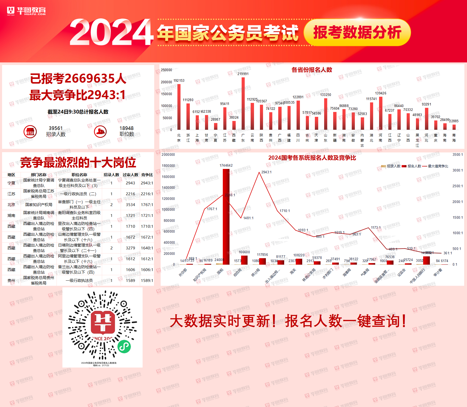 2024国家公务员考试趋势解析、内容概览与备考策略指南