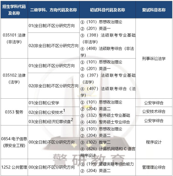 国家公务员考试专业分类目录代码全面解析