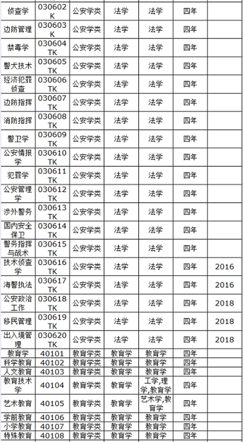 国家公务员考试专业分类目录详解下载指南