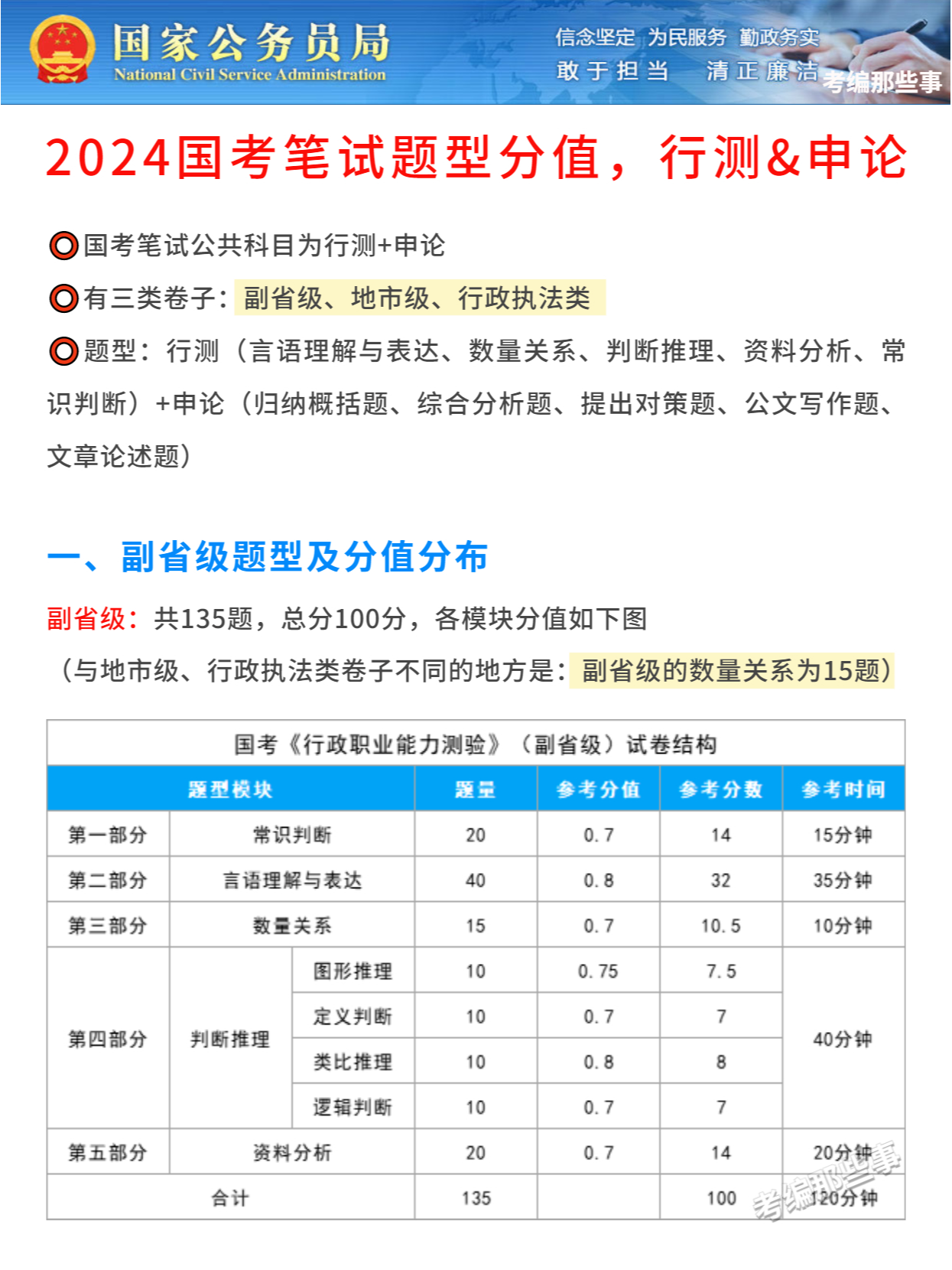 解析国考行测大纲变化，迎接2024年国考新挑战