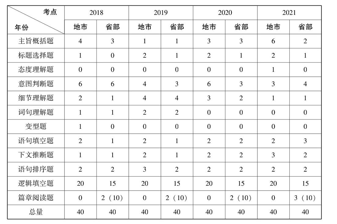 国考行测常识大纲全面解析