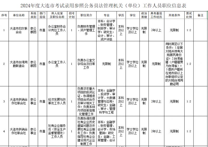 公务员考试大纲2024深度解读及备考策略指南