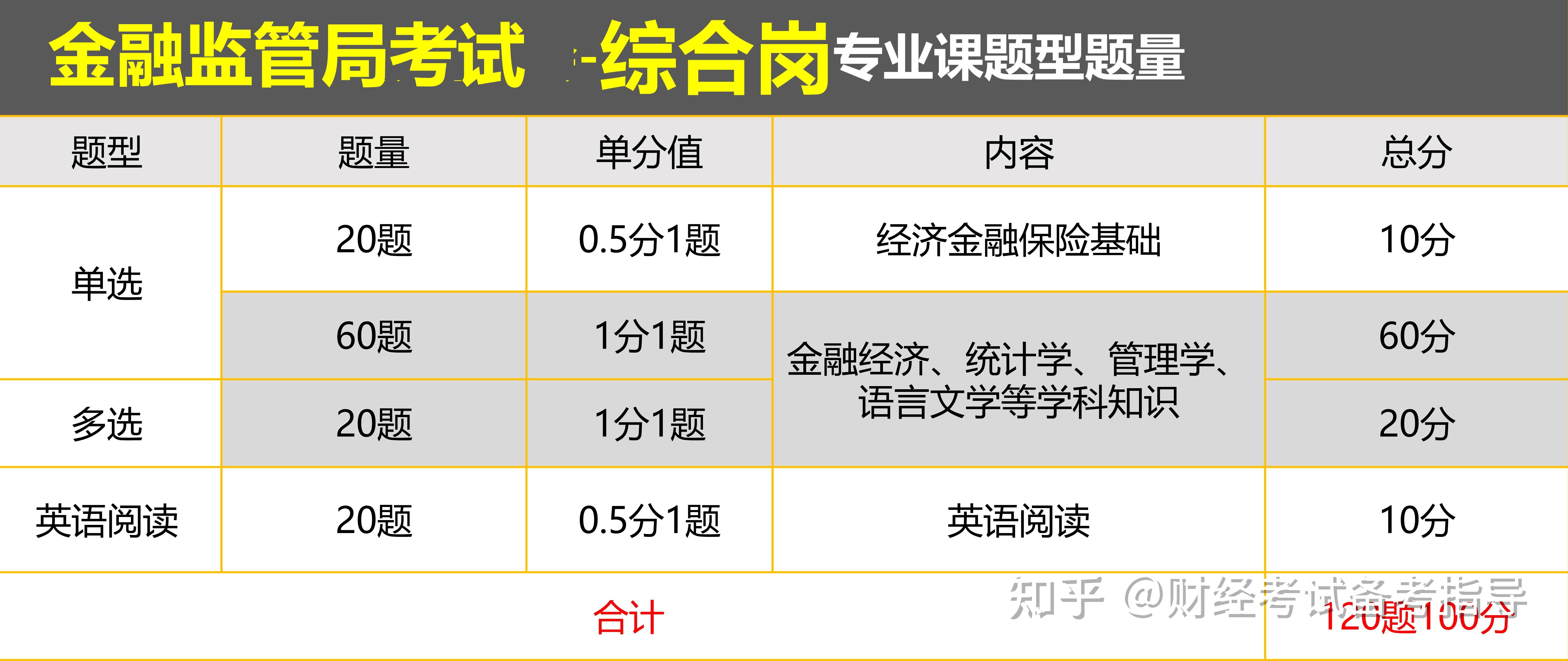 国家金融监管总局公务员考试大纲全面解析