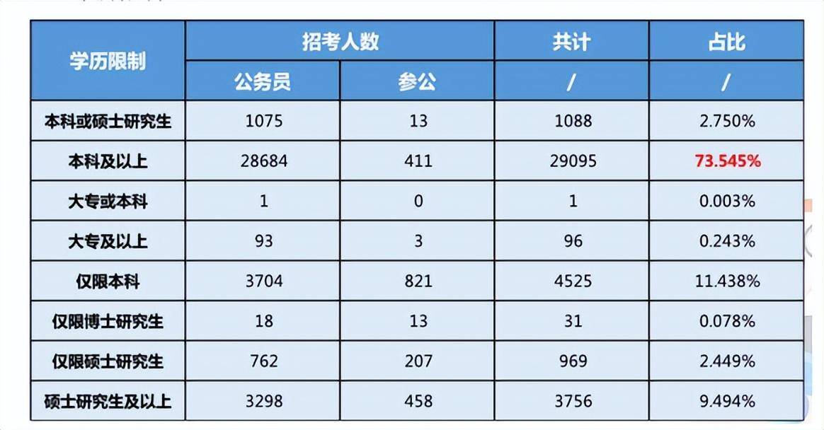 公务员报考岗位全解析