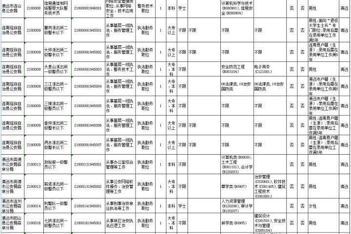 公务员招录公告重要信息深度解读