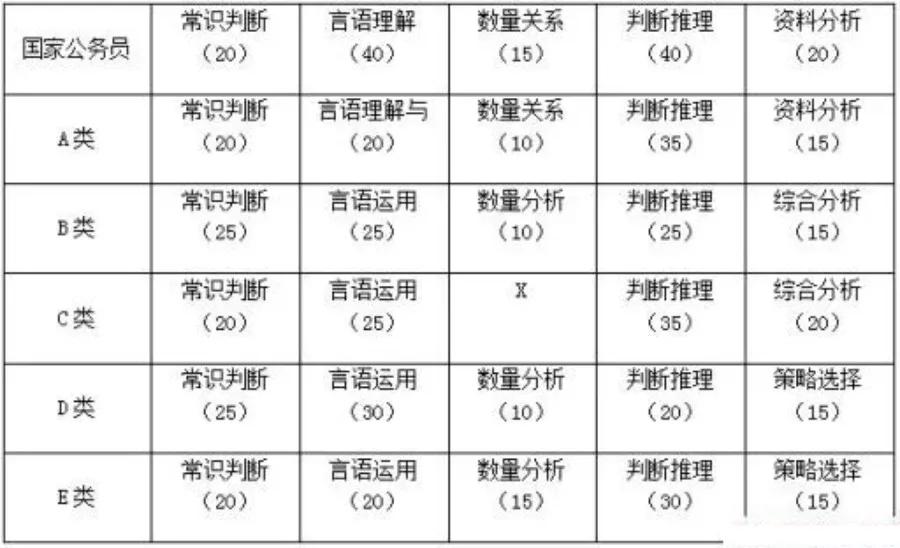 国家公务员考试行测大纲深度解析