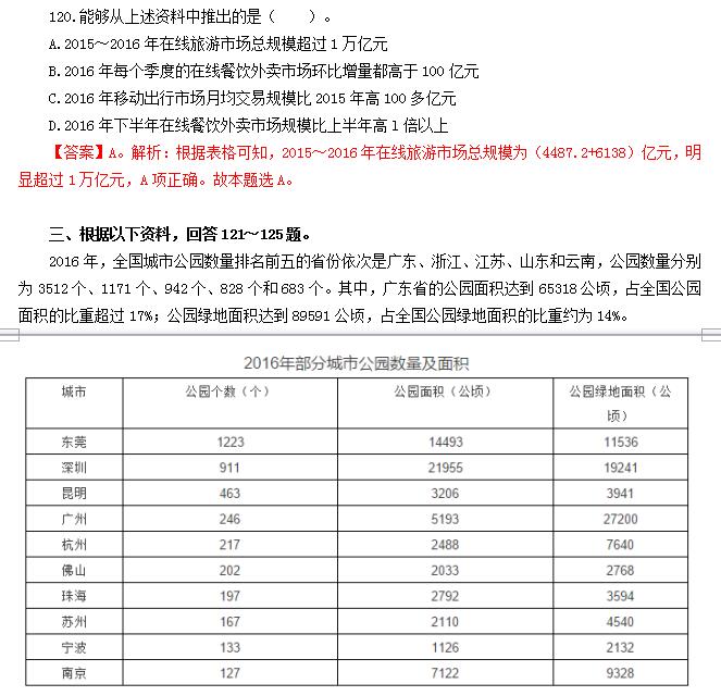 公务员考试行测目录全面解析