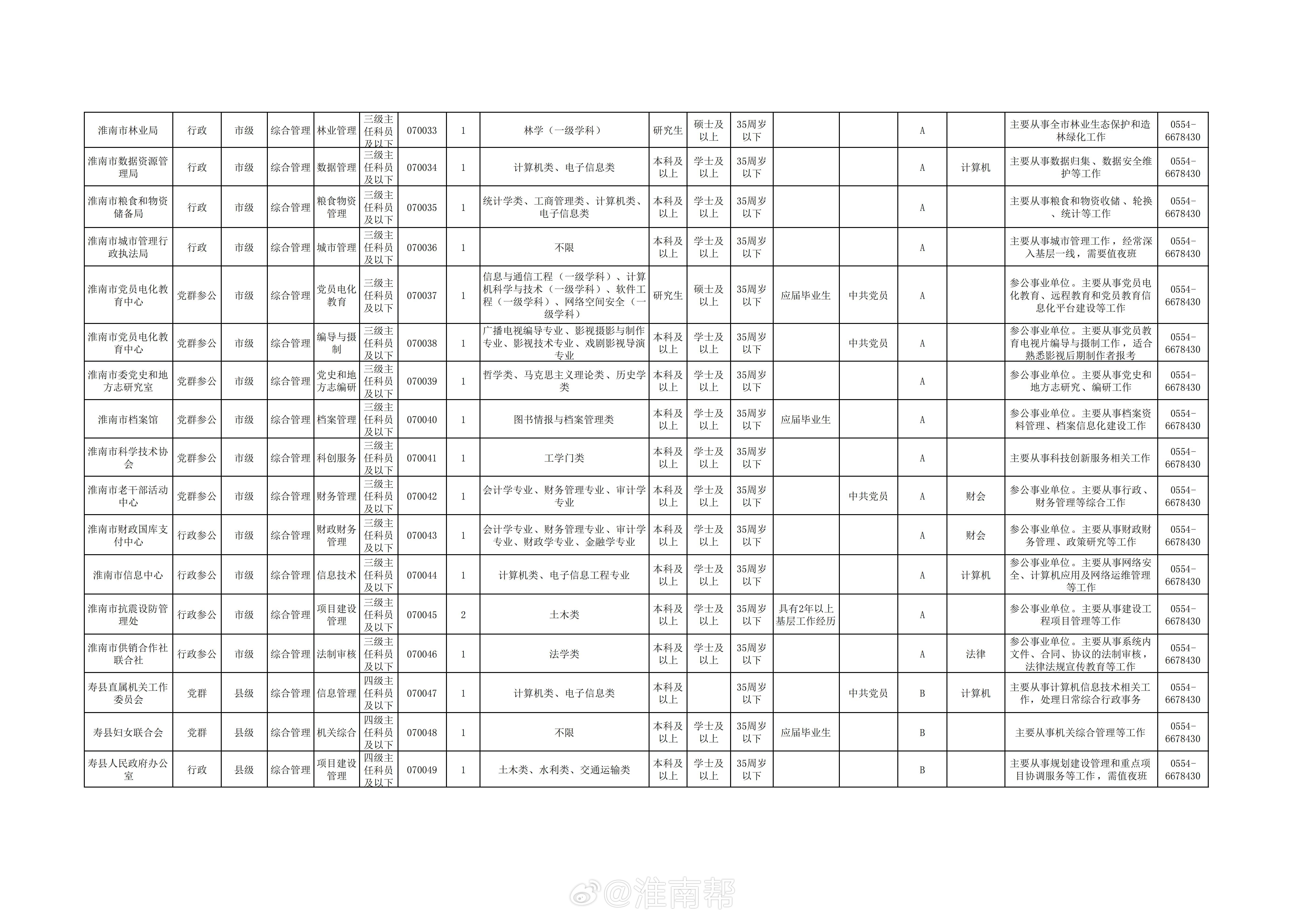 深度解析2024年公务员岗位表，探索未来职业路径