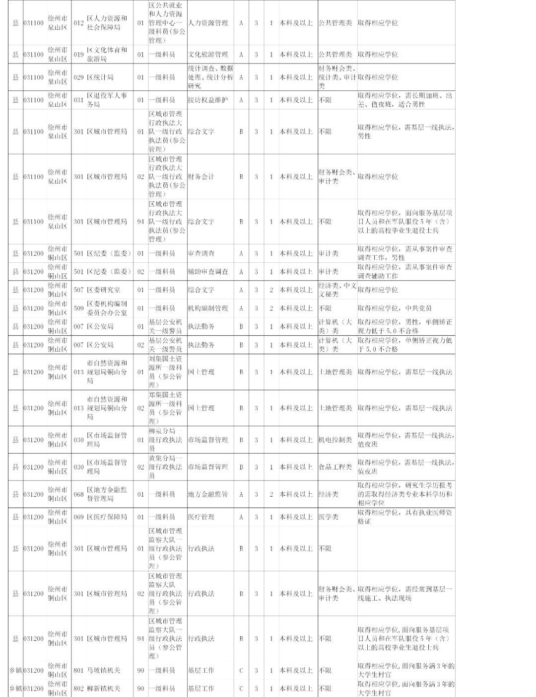 公务员岗位招录表，搭建公平选拔的桥梁