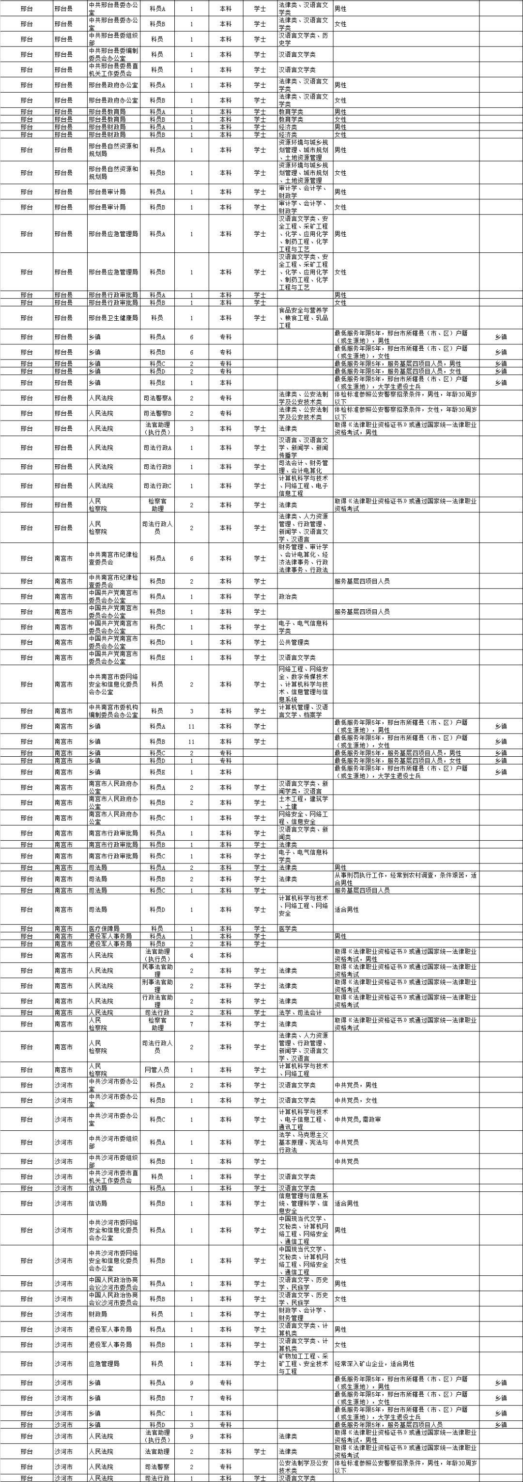 国家公务员考试职位表深度解析与策略应用指南