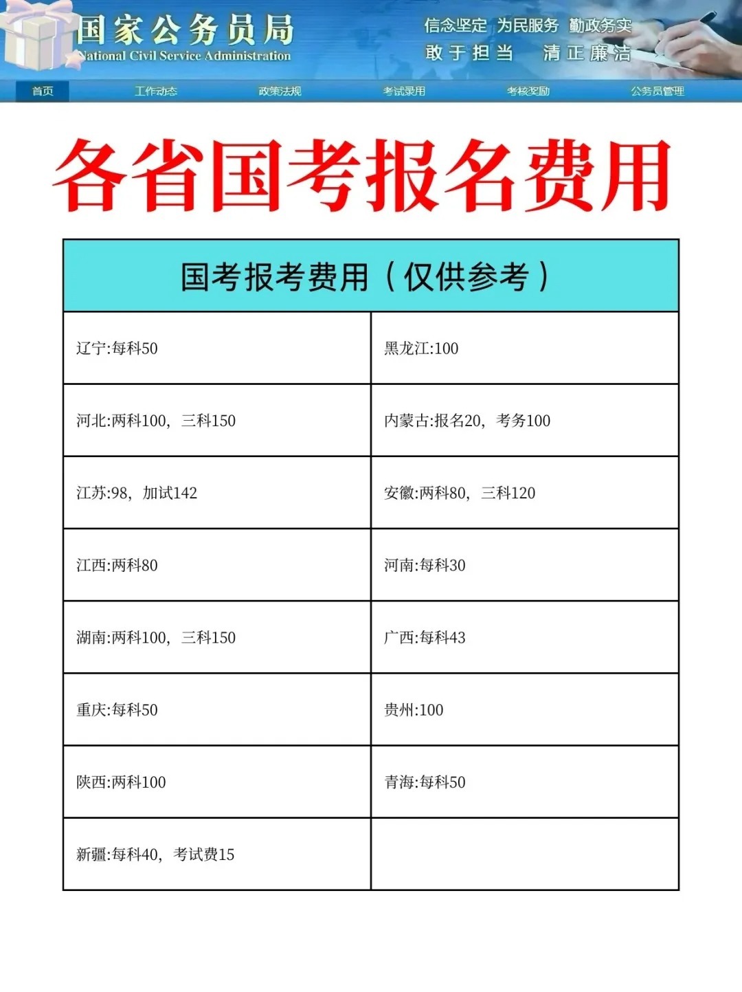 国家公务员考试2024年报名时间指南及报名入口