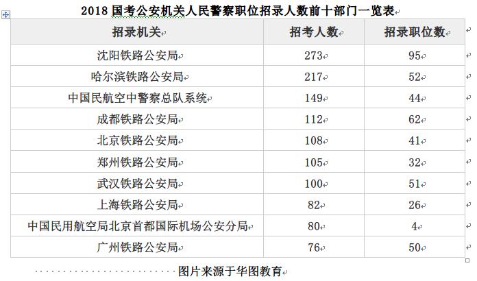 国家公务员考试网职位表概览与解析 2024年职位概览及深度解读