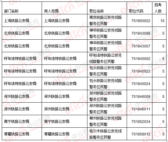 国家公务员局2024国考职位表深度解读与趋势展望