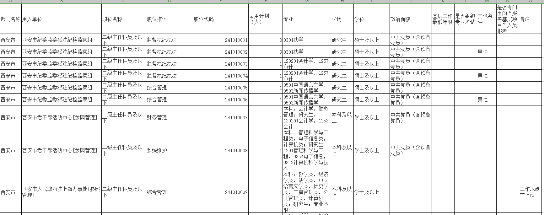 国考职位表 2024岗位详解概览