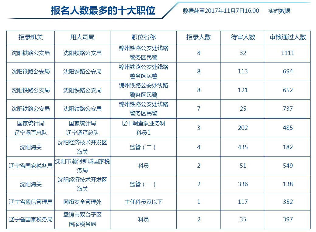 国家公务员局官网职位表深度解析与前瞻，探索未来趋势的洞察报告