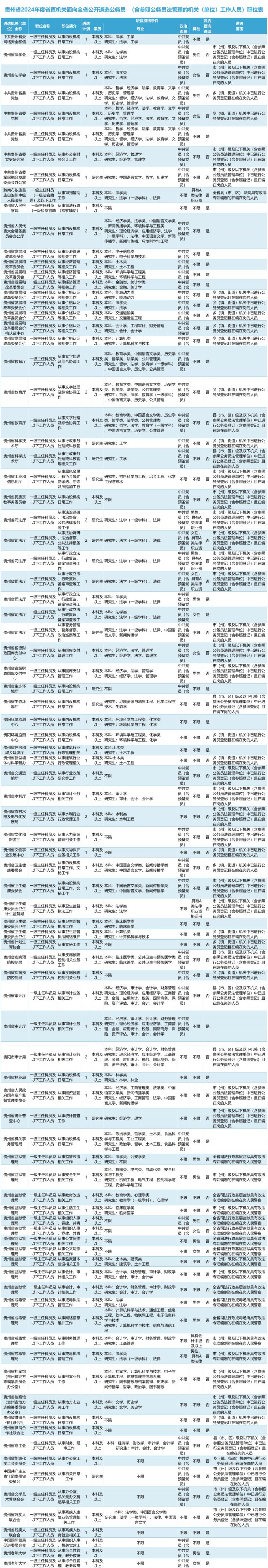 全面解析2024年公务员招考岗位职位表，职位概览与选择指南