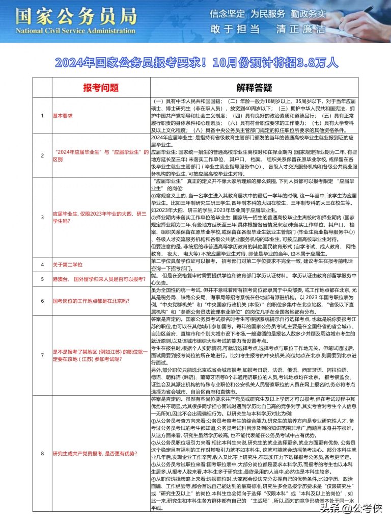 揭秘，2024国考岗位表xls——职业选择指南手册