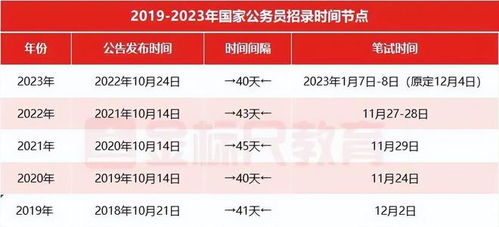 2024年国考官网入口详解，探索未来的国考之路