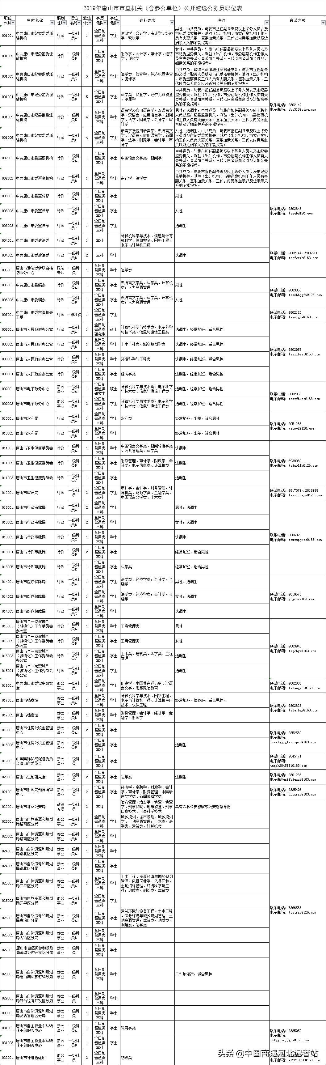 各省公务员招考岗位表深度解读与洞察分析