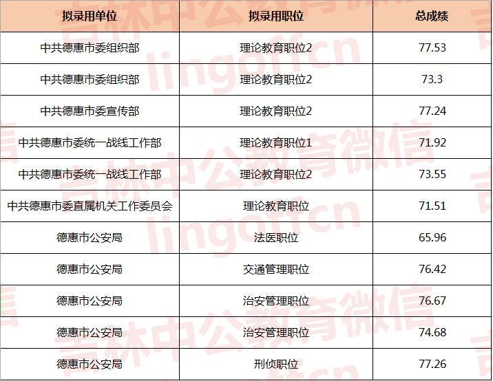 公务员考试官网，通往公务员职业的必经之路