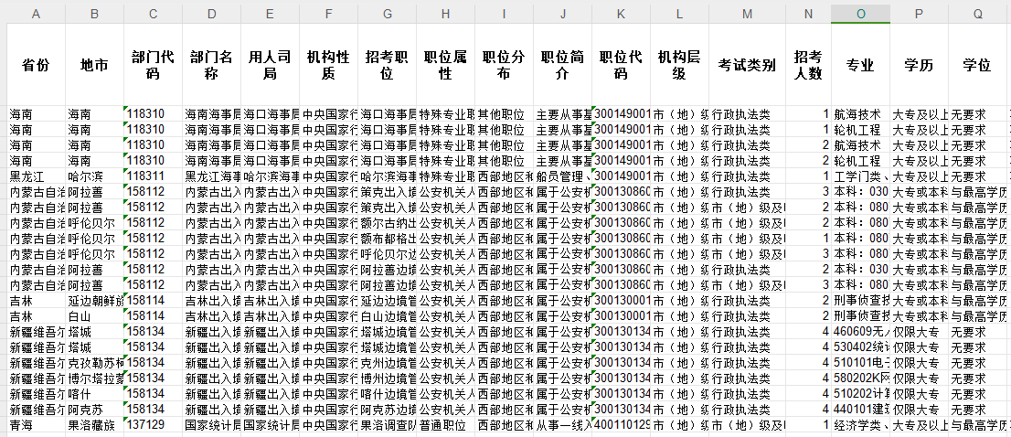 2025年公务员报考职位表深度分析与展望