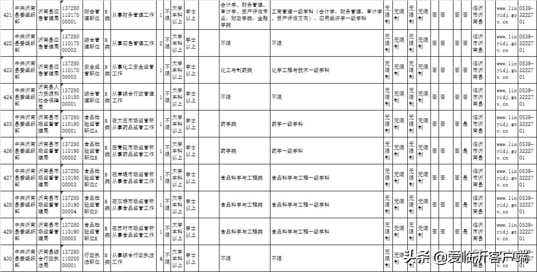 国家公务员考试招录公告全面解读