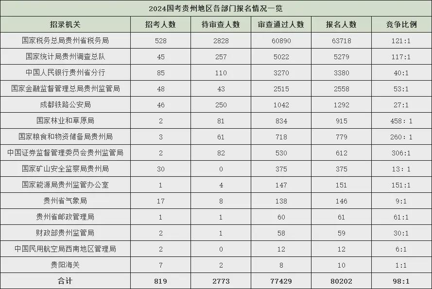 2025国考岗位概览与深度解读