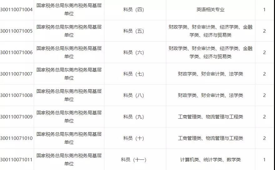 全面解析2025国考岗位表xls