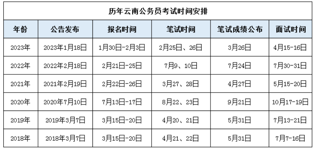 2024年国家公务员考试题深度探讨