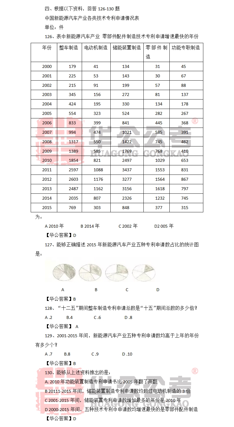 国家公务员考试行测题深度解析与探讨