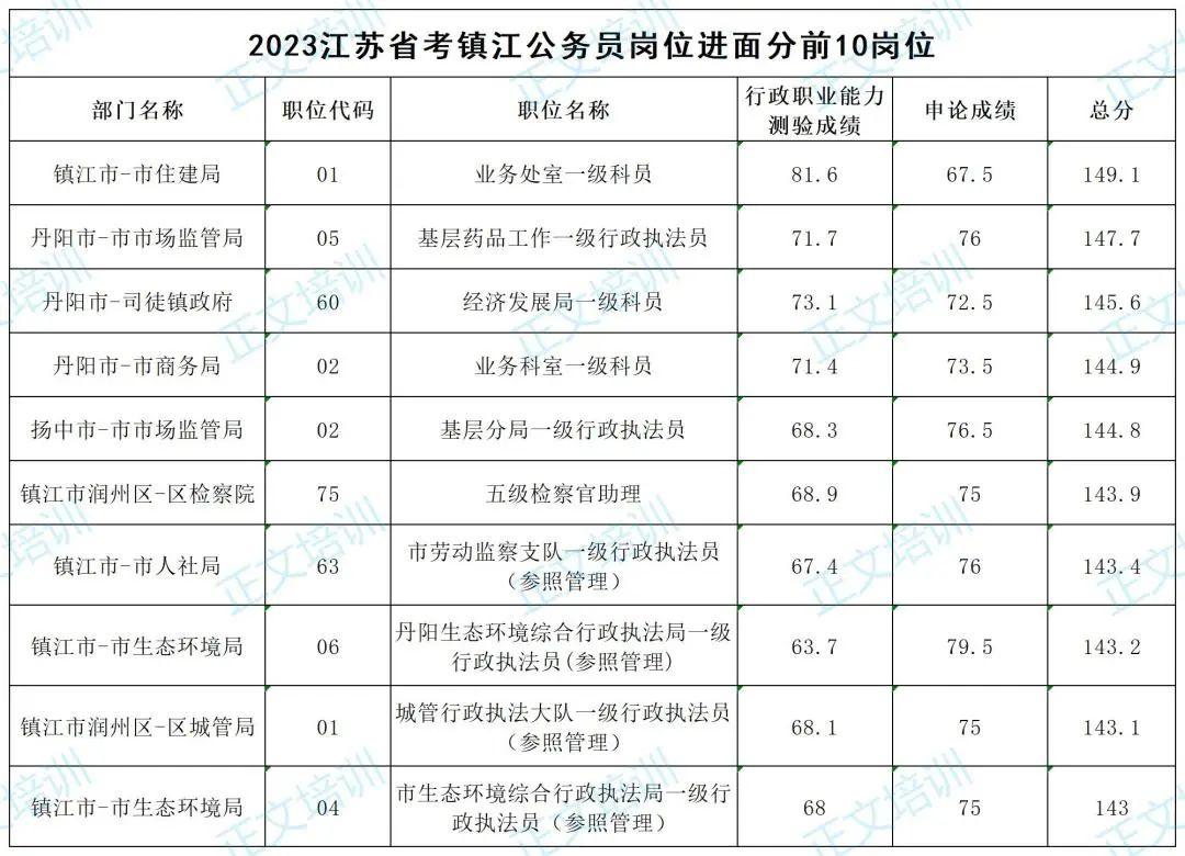 深度解析2023国考申论题目及参考答案揭秘