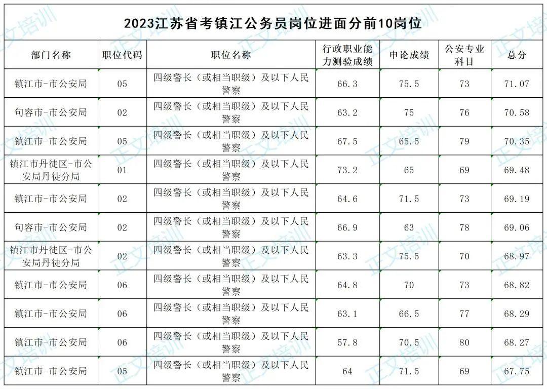 国考真题中行政执法类申论文章体现与探讨，申论2023真题分析