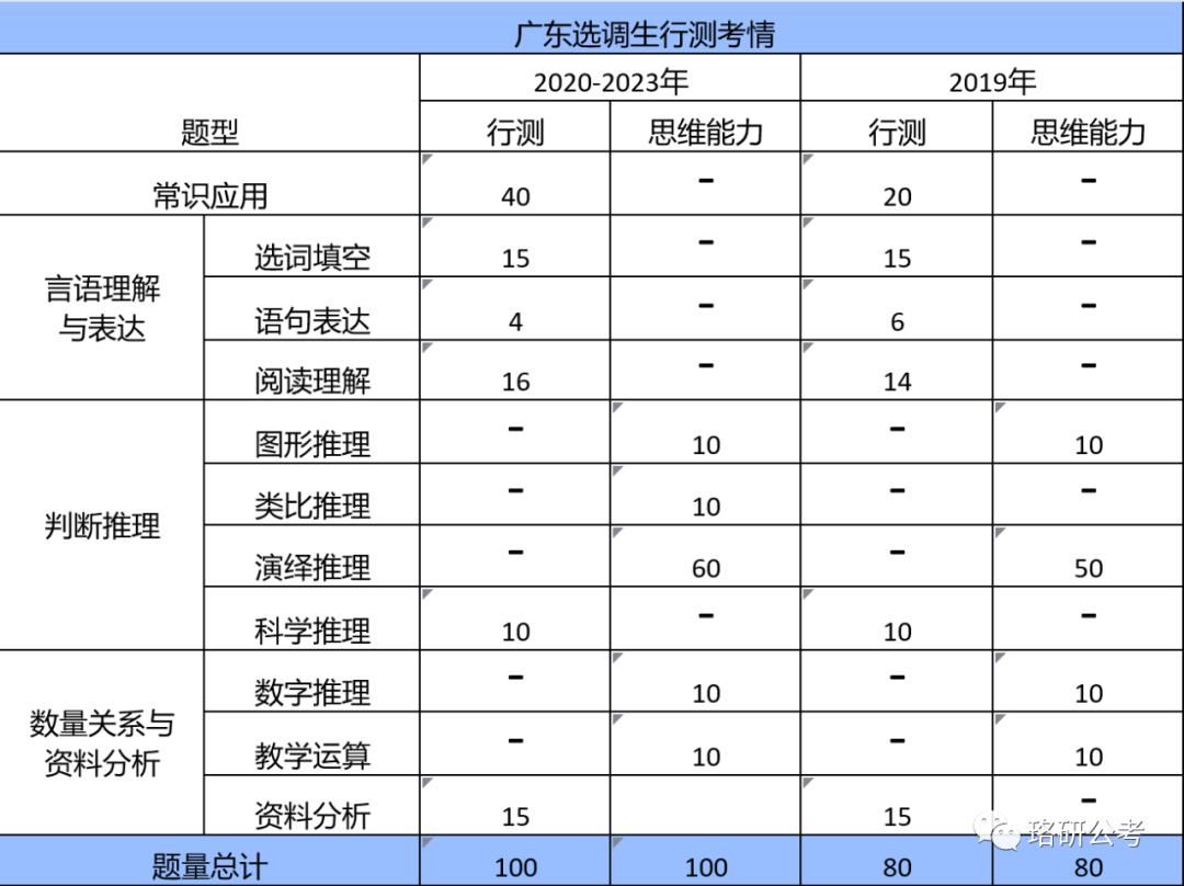 2024行测真题详解与答案解析