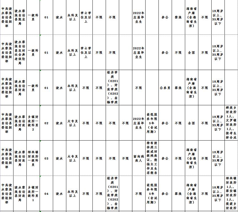 海南公务员报考网站详解，探索报名入口与解析报名流程