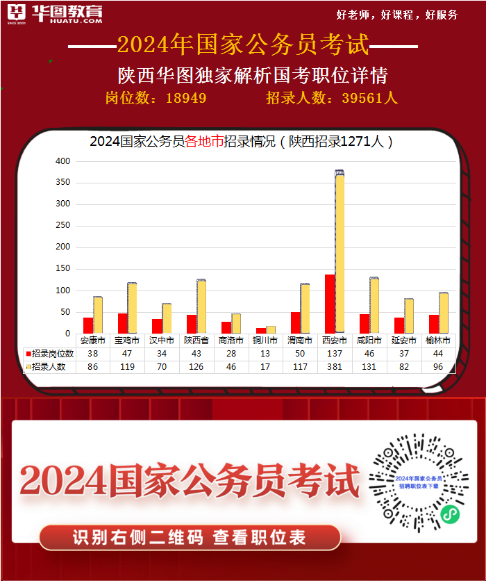 备战2024国家公务员考试，策略、要点与趋势深度解析