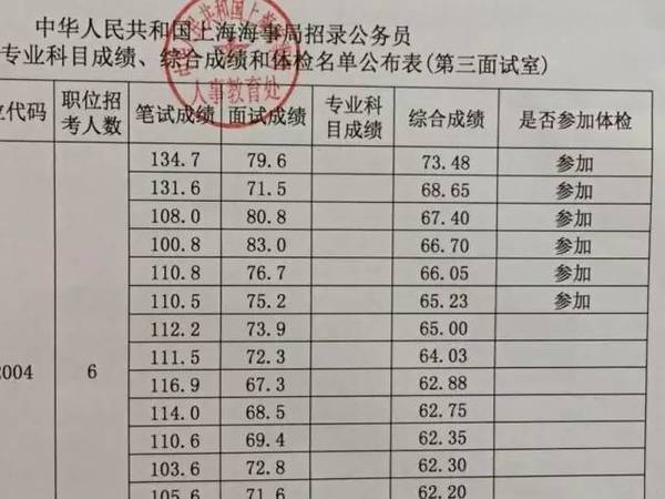 公务员考试笔试成绩计算详解解析